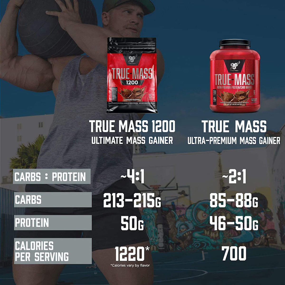 Truemass 1200 Strawberry 10.25Lb Whey Protein